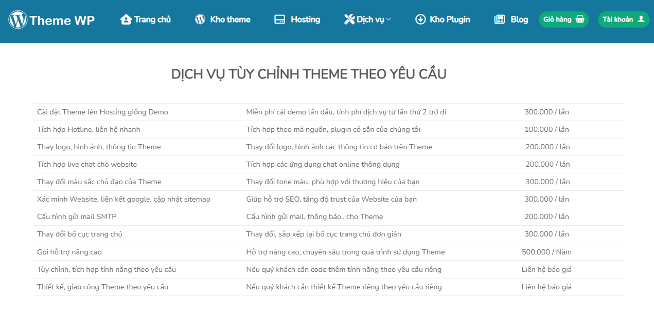 Bảng khi chưa css